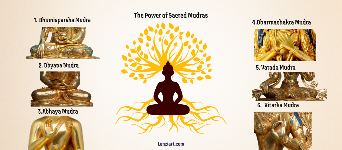 Six mudras are shown, labeled in pairs: Bhumisparsha, Dhyan, Abhaya, Dharmachakra, Varada, Vitarka.