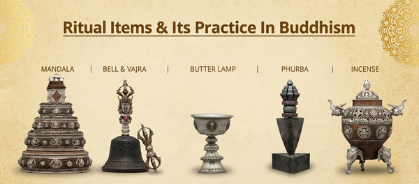 Five Buddhist ritual items with labels: Mandala, Bell & Vajra, Butter Lamp, Phurba, and Incense. Ornate, metallic designs on a beige background.