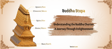 A golden Buddha stupa diagram with labeled parts: base/earth, dome/water, spire/fire, crescent/moon, apsara/sun. Text reads "Understanding the Buddha Chorten".